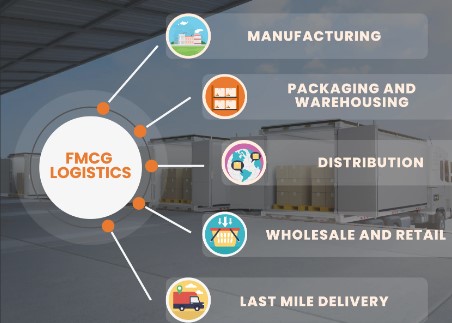 FMCG