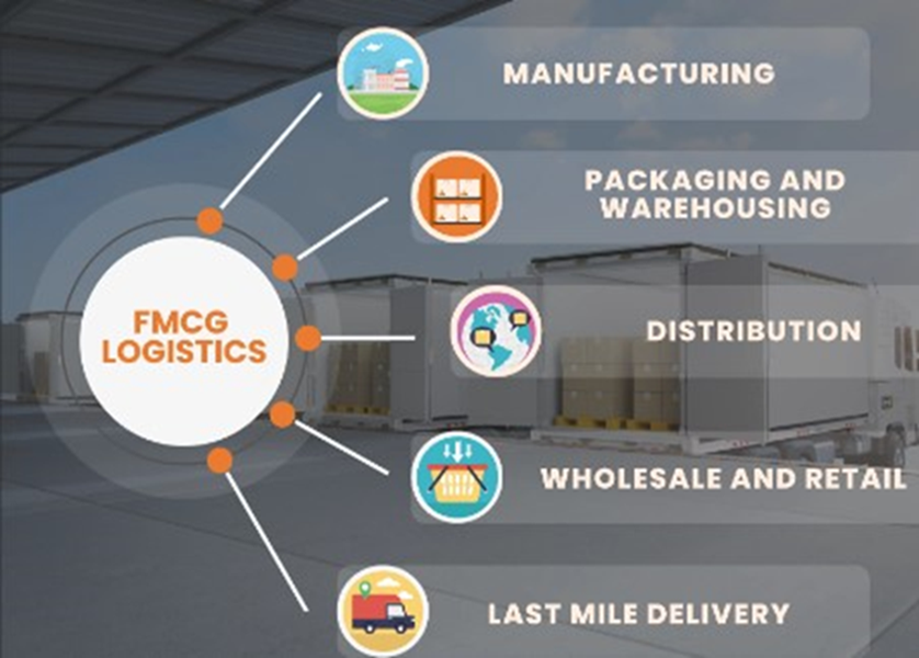 FMCG2 FMCG2